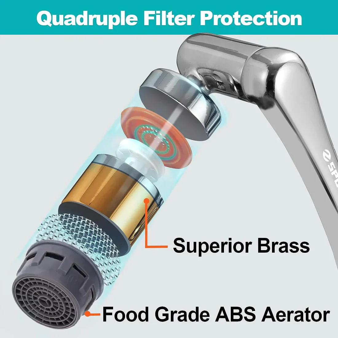 1080 Degree Rotating Faucet - Image 7