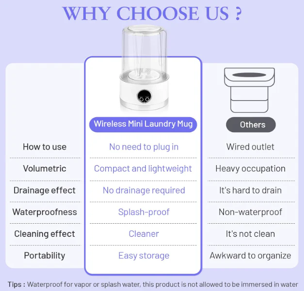 QuickWash™ Portable Washing Machine - Image 5